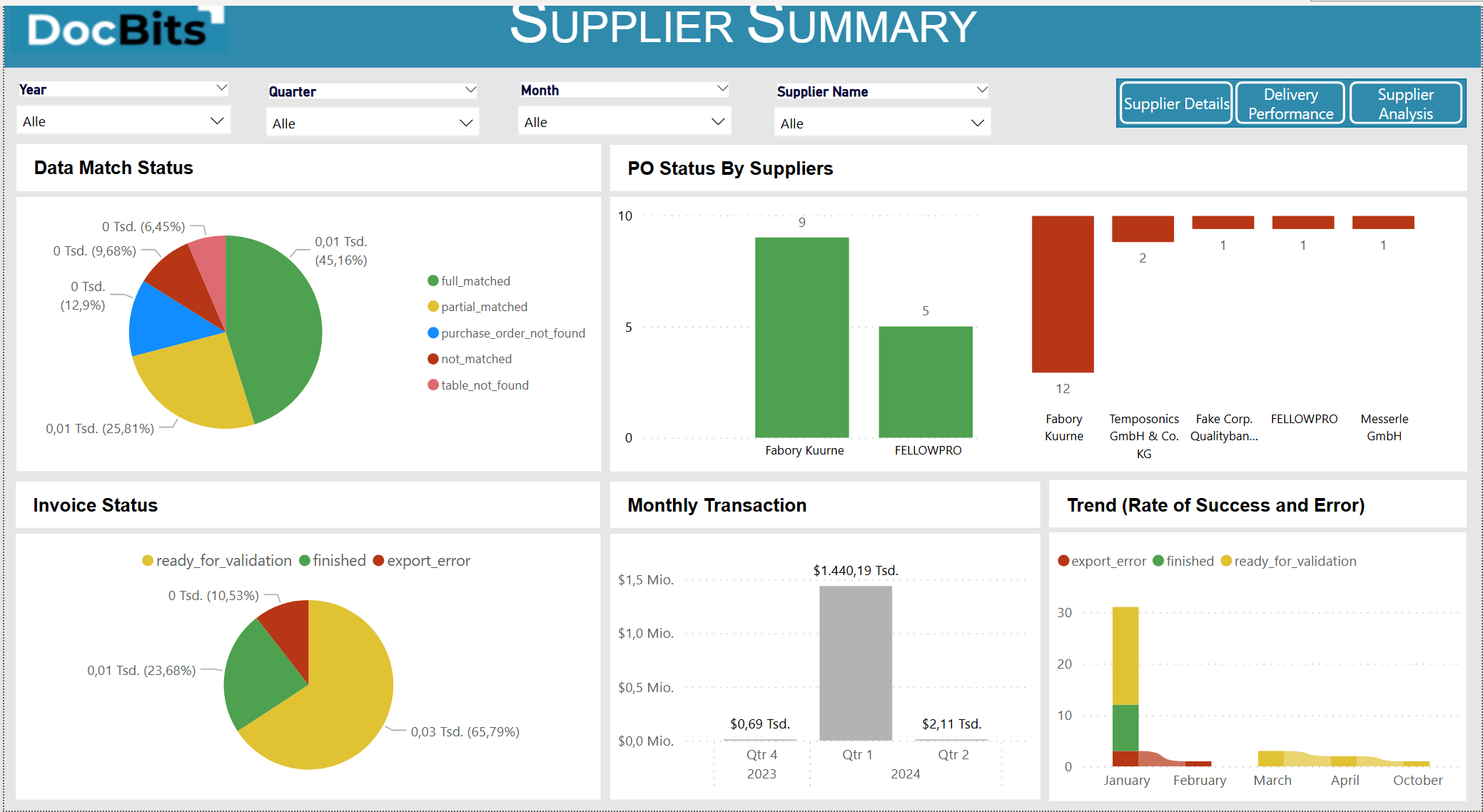 Power BI 仪表板示例 4