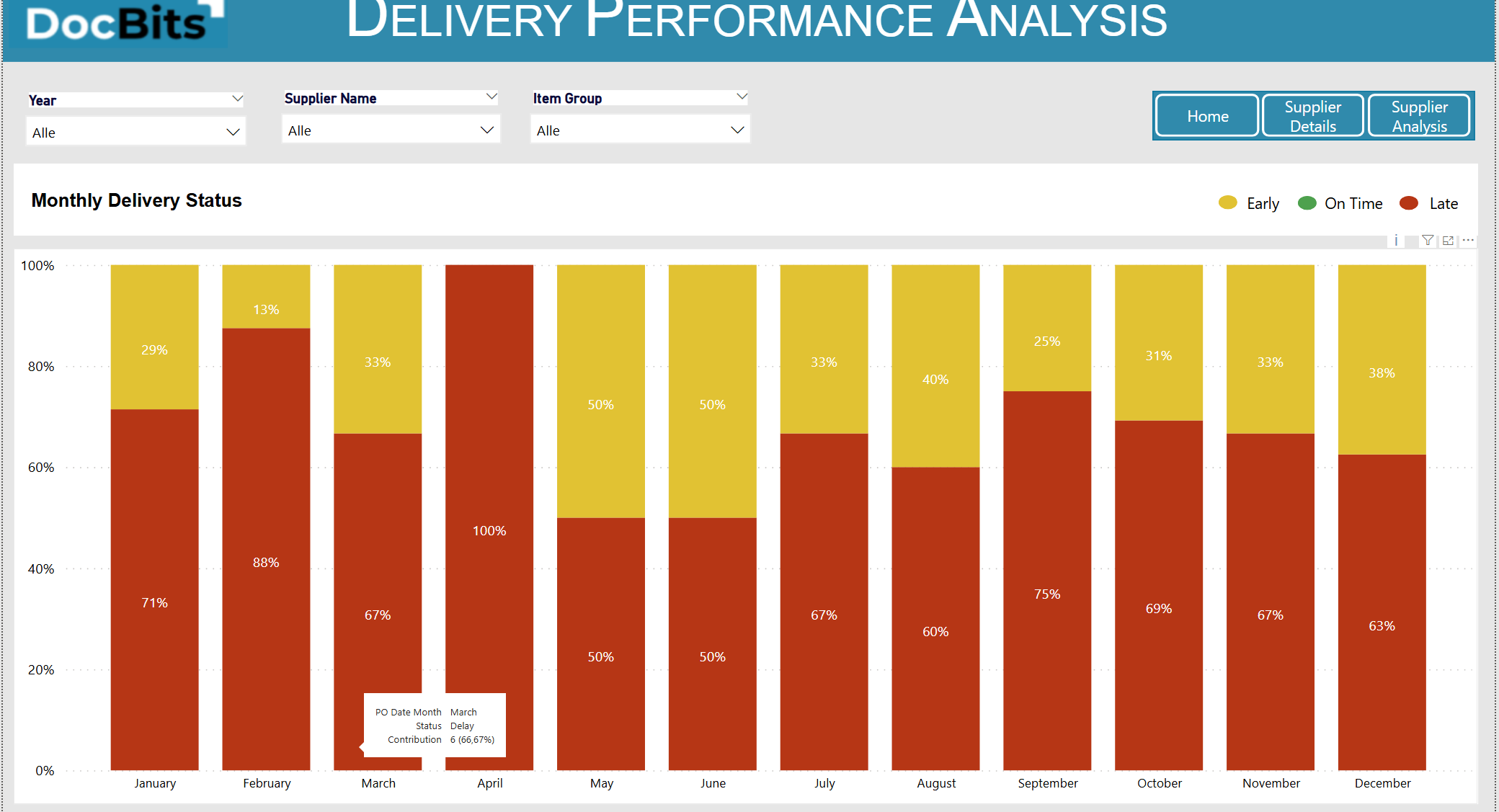 Power BI 仪表板示例 2