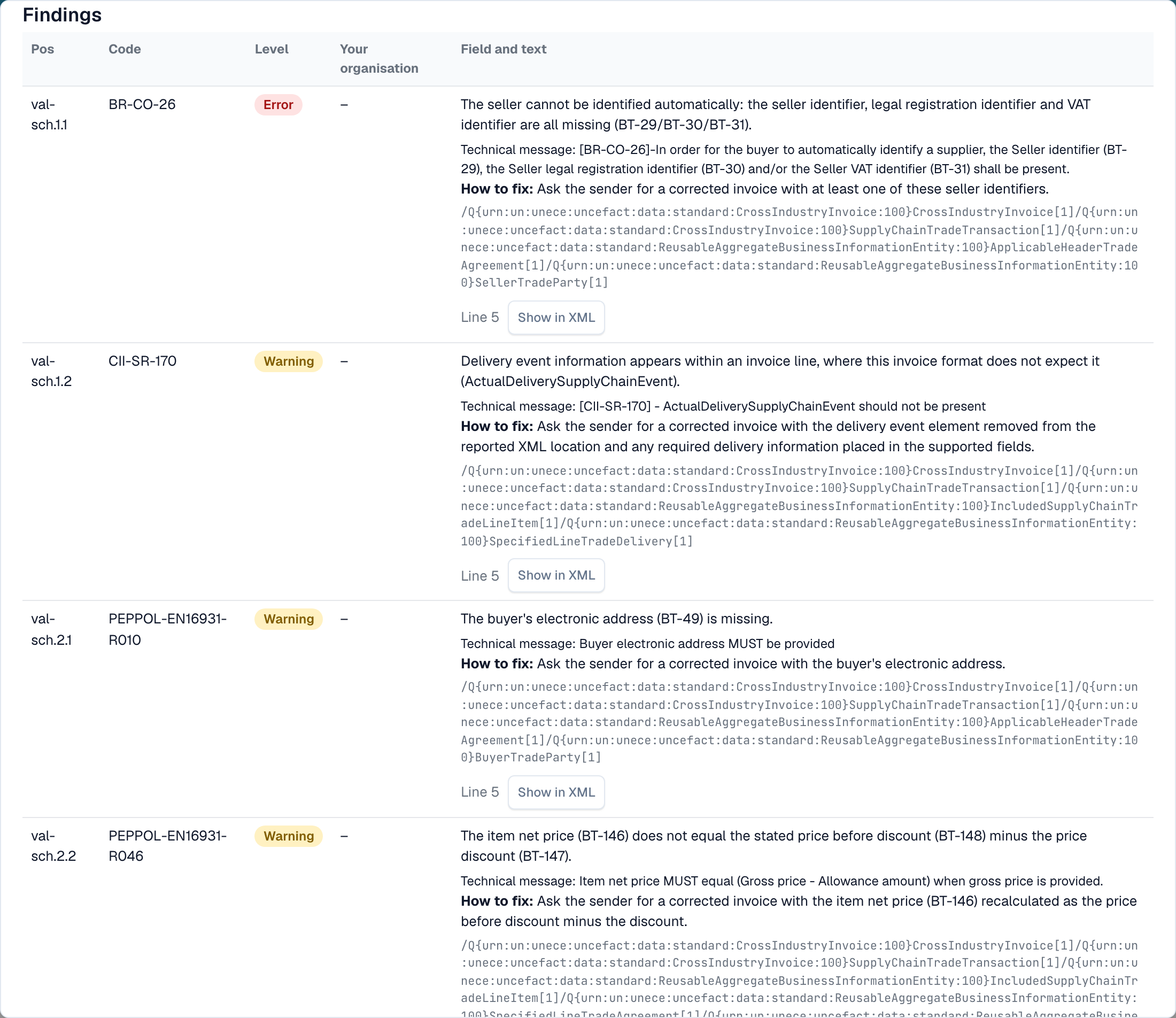 发现列表，包含代码、级别、通俗易懂的说明、修正方法和“在 XML 中显示”