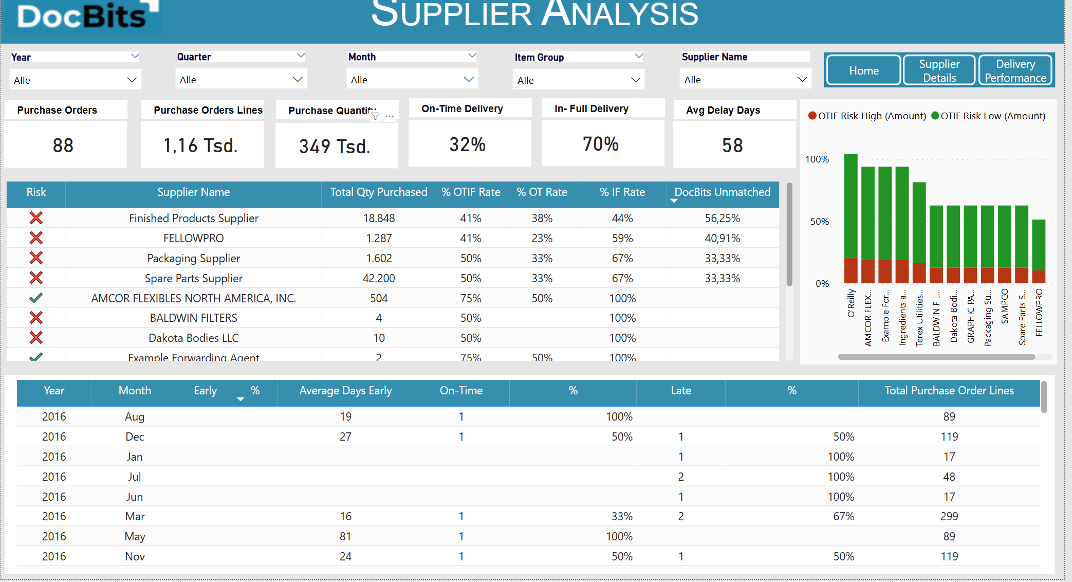 Power BI 仪表板示例 1